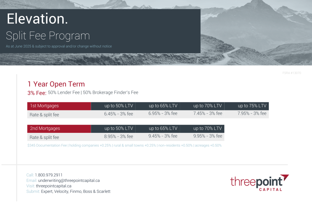 Elevation 1st & 2nd mortgage rates