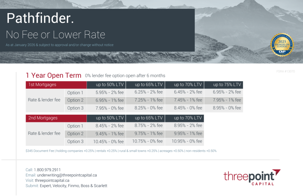 Three Point Capital - Pathfinder 1st & 2nd mortgage rates