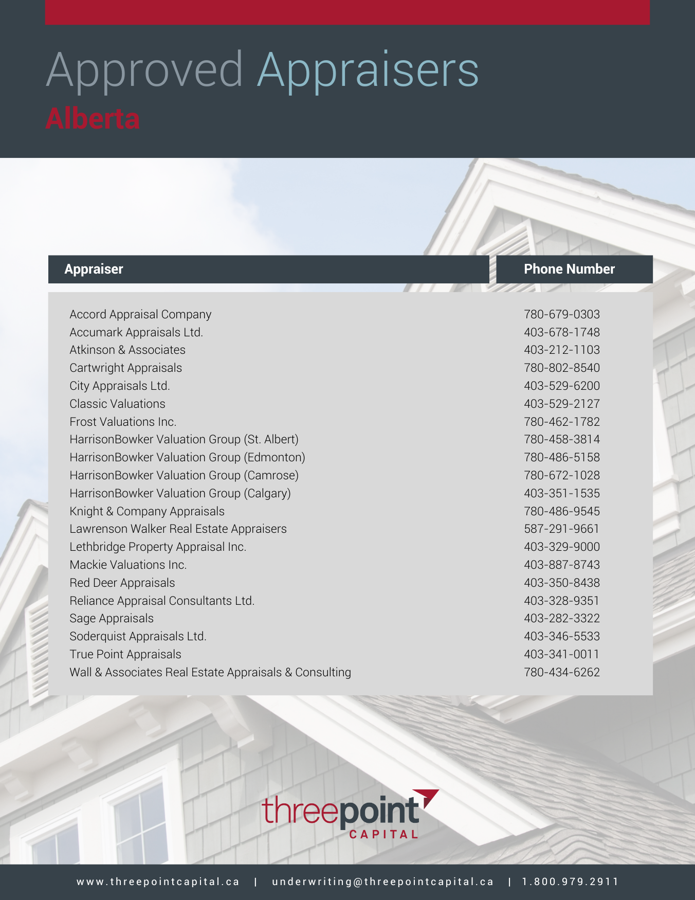 Three Point Capital - Approved Appraiser List (AB)