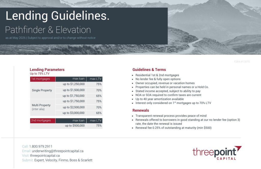 Three Point Capital - Lending Guidelines