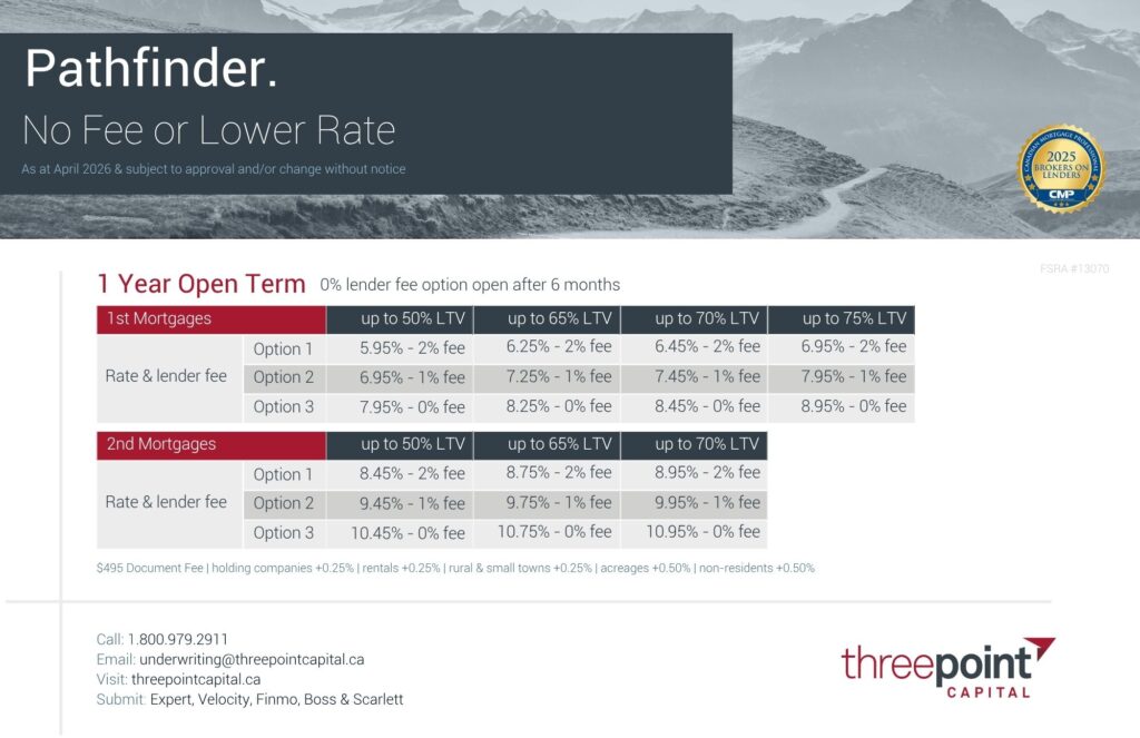 Three Point Capital - Pathfinder 1st & 2nd mortgage rates