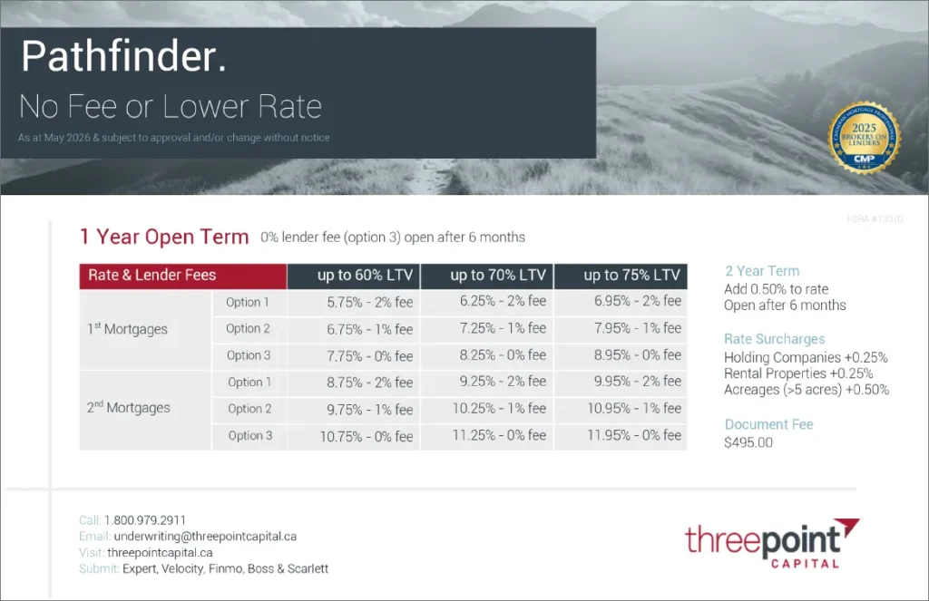 Pathfinder Rates Chart graphic